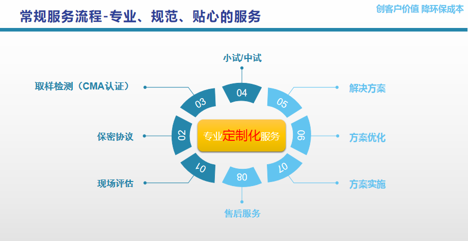 長隆科技膜清洗技術服務